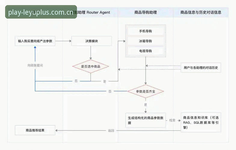 乐鱼体育平台v1.8.1登录流程深度分析：2026认真只为一点CN登录，错误比想象中多